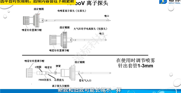 離子源的性能直接影響到質(zhì)譜儀的靈敏度、選擇性和穩(wěn)定性