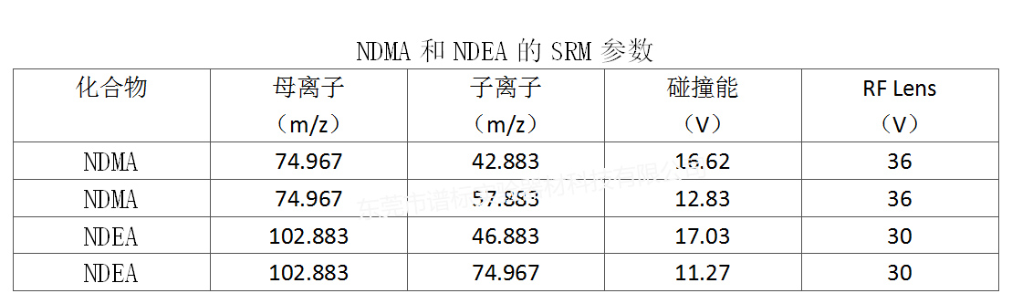 NDMA和NDEA的SRM參數(shù)r.jpg