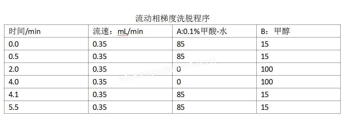 流動(dòng)相梯度洗脫程序r.jpg