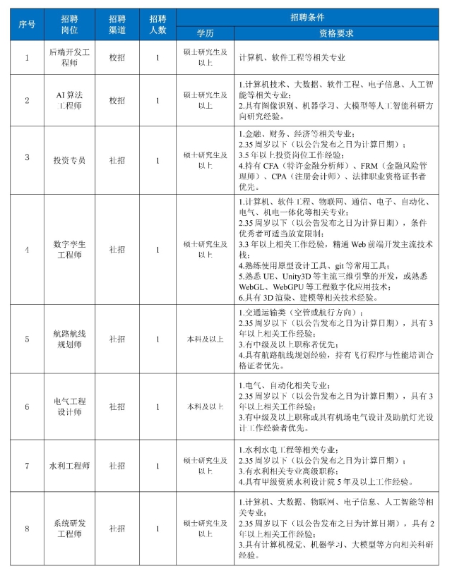安徽交控集團設計總院2025年第二批次招聘公告_00.jpg